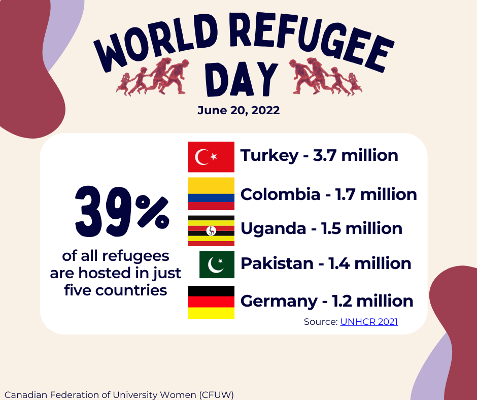 World Refugee Day Infographic - Canadian Federation of University Women